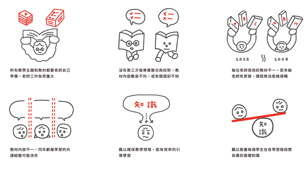 想像如果沒有教科書,我們會如何?